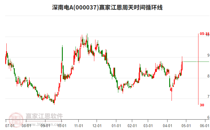 深南電A股吧，探討其投資潛力與市場前景，深南電A股投資潛力與市場前景探討