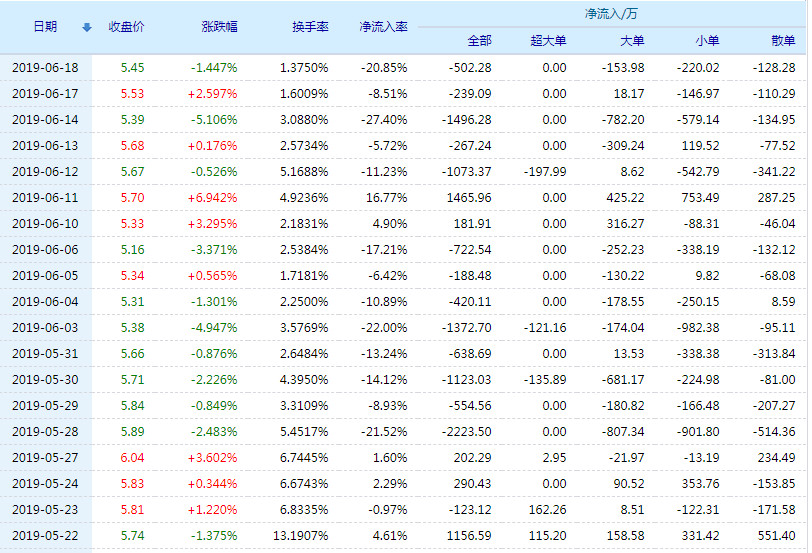 天瑞儀器股票，投資前景深度解析，天瑞儀器股票投資前景深度解析