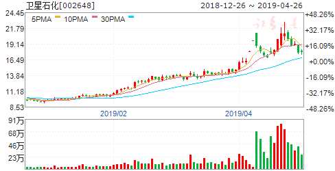 衛(wèi)星石化股票，投資潛力與市場前景分析，衛(wèi)星石化股票，投資潛力與市場前景深度解析