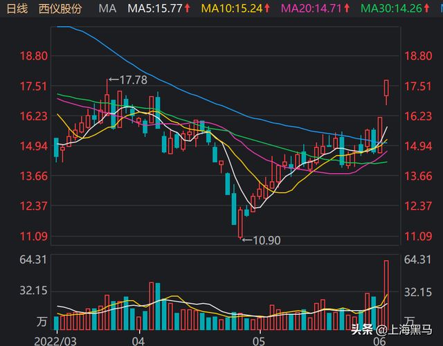 關(guān)于股票行情分析，探討最新動態(tài)下的002183股票行情，最新動態(tài)下的股票行情分析，聚焦002183股票走勢