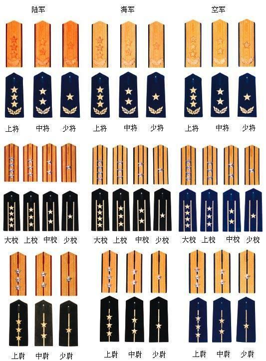 軍銜，榮譽與責任的象征，軍銜，榮譽與責任的標志