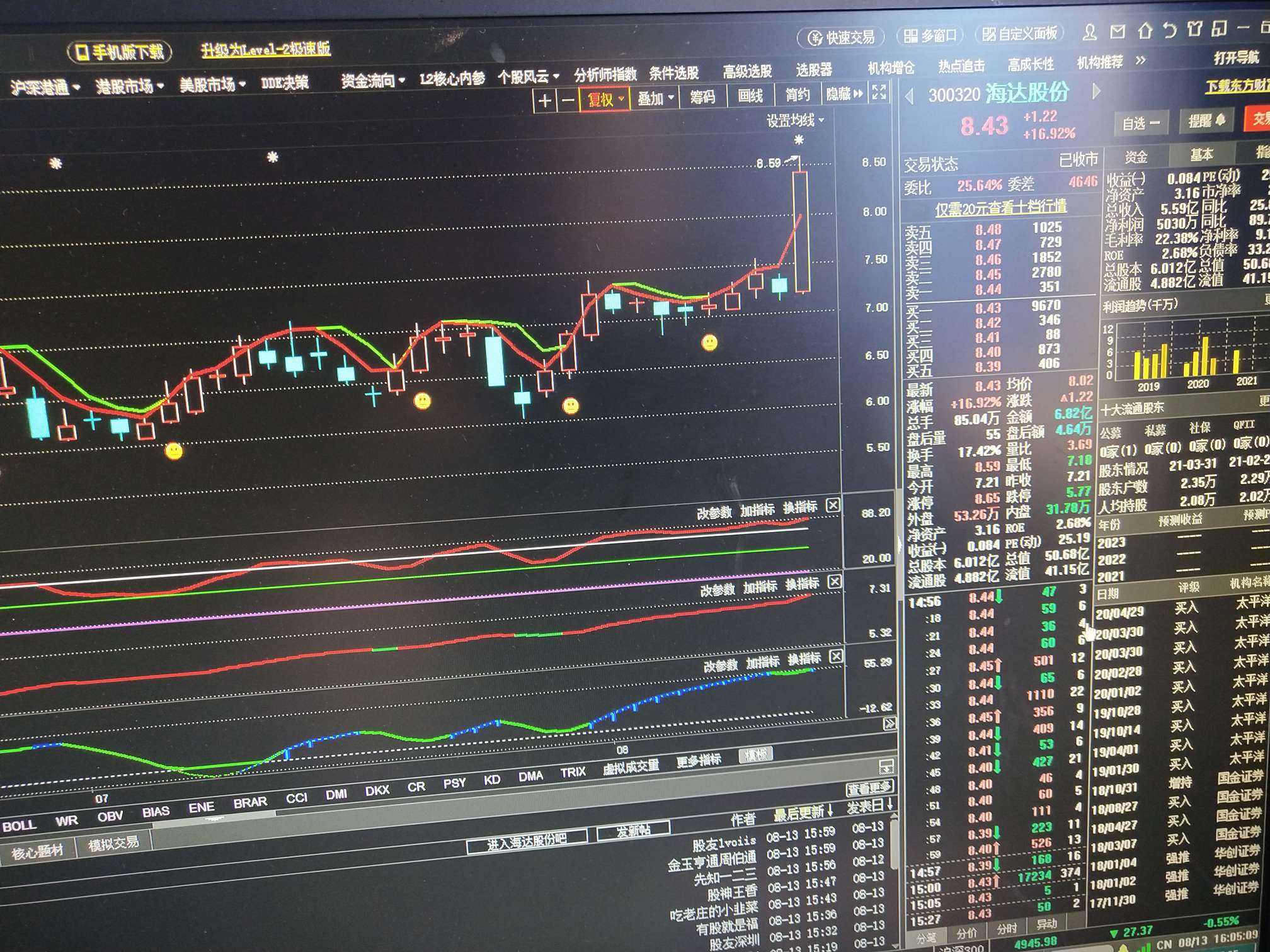 探索300030股吧的獨(dú)特魅力與價(jià)值潛力，300030股吧的獨(dú)特魅力與價(jià)值潛力深度探索
