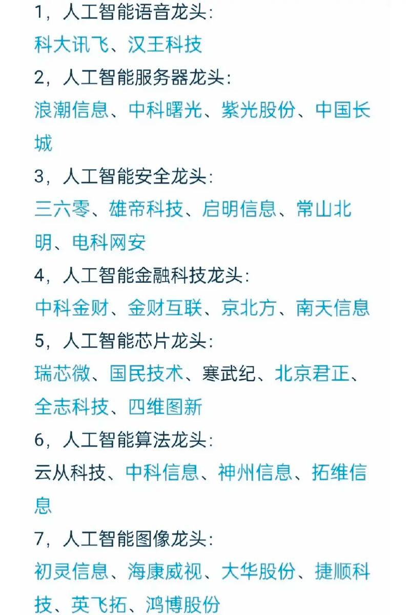 人工智能龍頭股票前五名，深度解析與前景展望，人工智能龍頭股票TOP5深度解析與前景展望