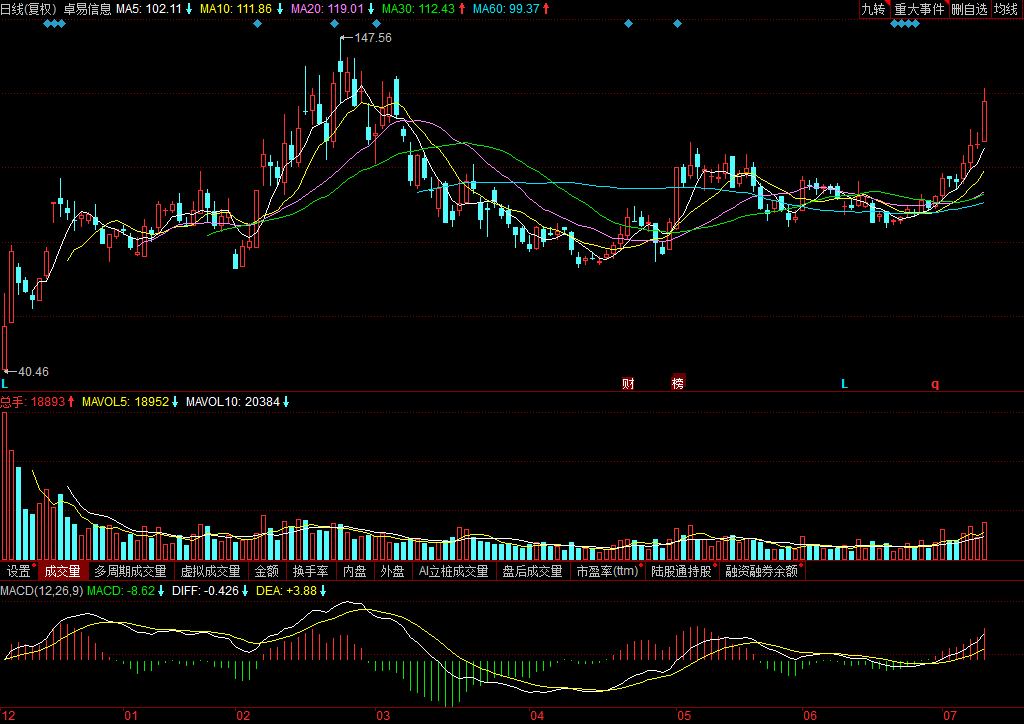 關(guān)于股票002750的歷史股價(jià)走勢(shì)分析，股票002750歷史股價(jià)走勢(shì)深度解析