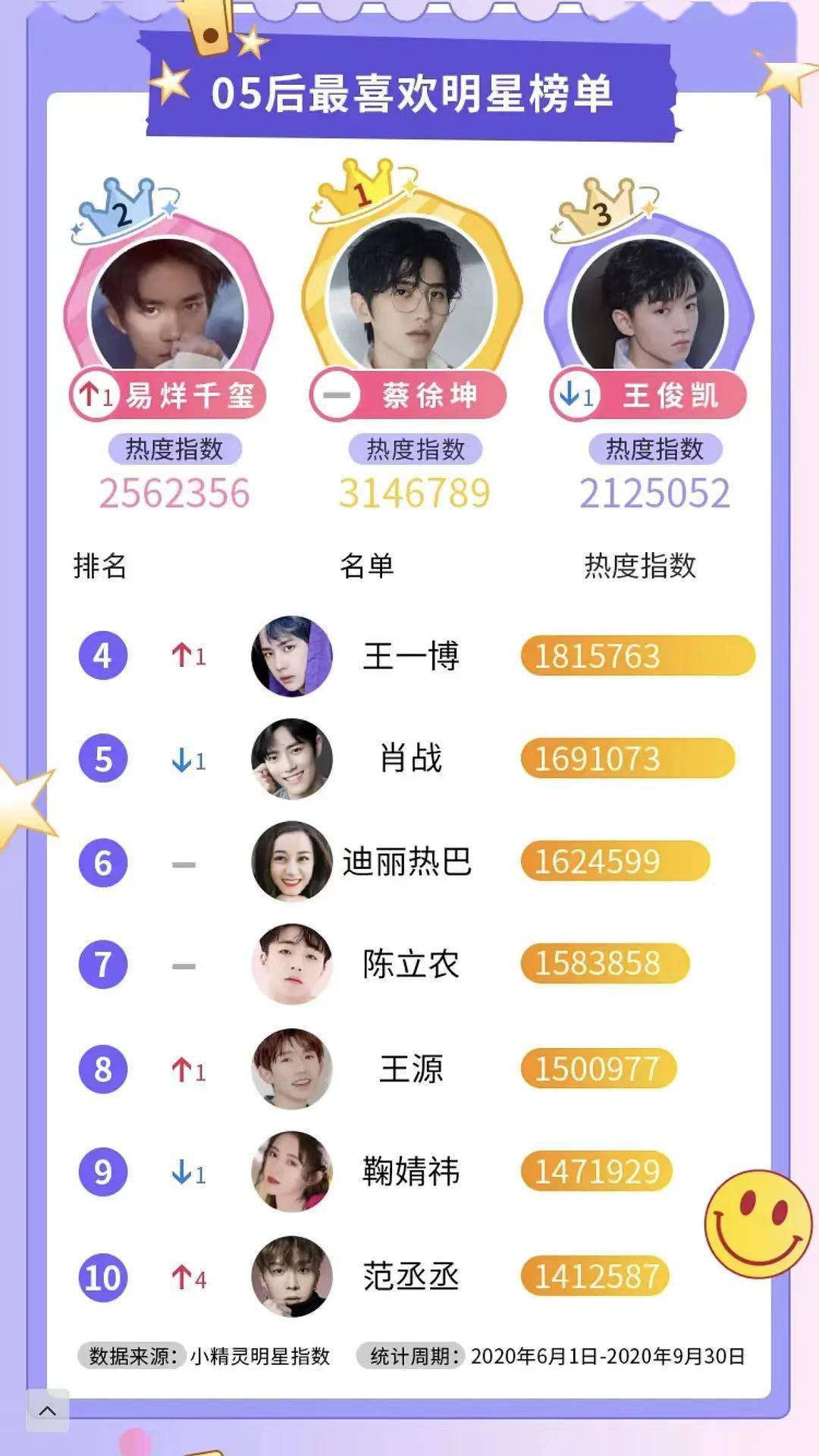 明星熱度排行榜投票，探索流行文化的魅力與影響力，探索流行文化的魅力與影響力，明星熱度排行榜投票揭曉！