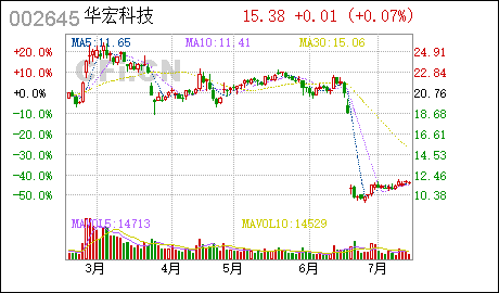 華宏科技，引領(lǐng)科技創(chuàng)新的先鋒力量，華宏科技，科技創(chuàng)新的先鋒力量引領(lǐng)者