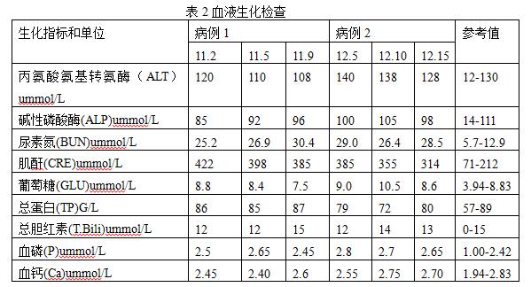 肌酐正常值是多少，了解你的腎功能健康，肌酐正常值范圍，了解腎功能健康的關(guān)鍵指標