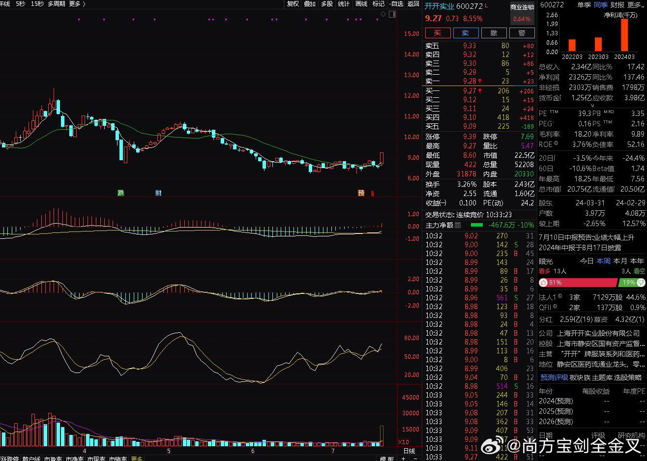 上海股票601607，深度解析與市場(chǎng)前景展望，上海股票601607深度解析及市場(chǎng)前景展望