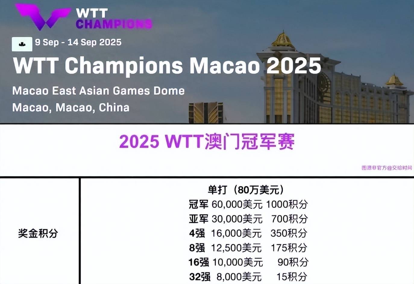 2023年澳門(mén)天天彩開(kāi)獎(jiǎng)記錄，回顧與預(yù)測(cè)，回顧與預(yù)測(cè)，澳門(mén)天天彩開(kāi)獎(jiǎng)記錄 2023年全解析