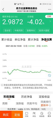 易方達藍籌精選凈值，深度解析與前景展望，易方達藍籌精選凈值解析及未來前景展望