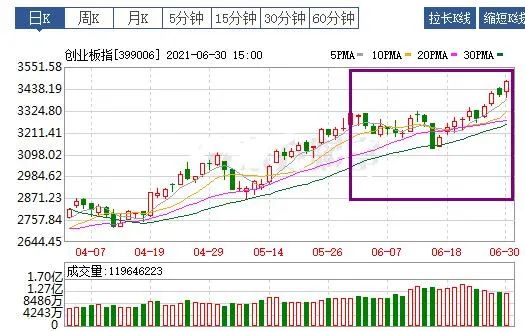 深度解析，關(guān)于代碼為000248的基金行情及未來展望，代碼為000248的基金行情深度解析及未來展望