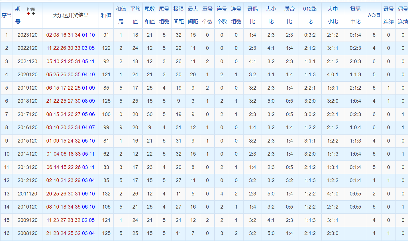 白小姐三肖三碼免費(fèi)期期必中——揭秘彩票背后的秘密與策略，揭秘彩票背后的秘密與策略，白小姐三肖三碼免費(fèi)期期必中之道