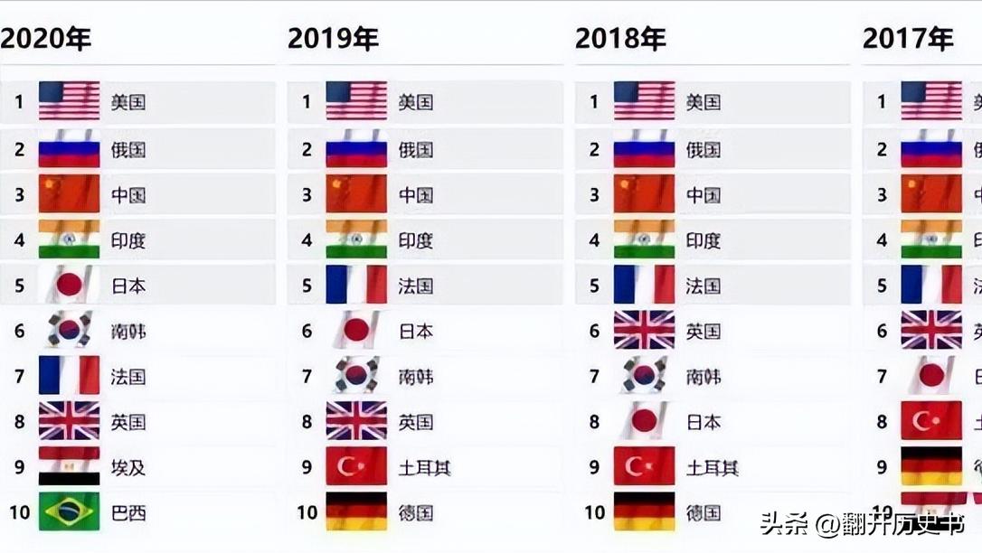 中國最新軍事實力，實力強(qiáng)大，潛力無限，中國軍事實力雄厚，發(fā)展?jié)摿o可限量