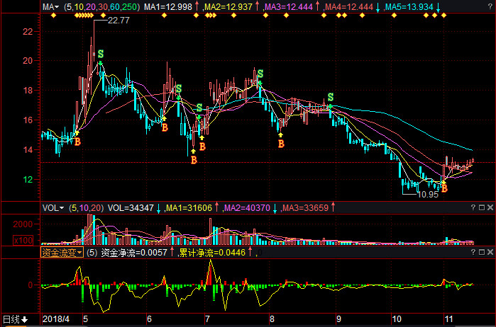 關(guān)于股票行情分析，600476股票的動態(tài)與展望，股票行情分析，聚焦600476股票的動態(tài)走勢與未來展望
