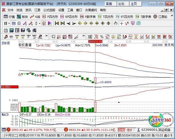 關(guān)于300399股價(jià)的全面解析，300399股價(jià)全面解析與走勢(shì)展望