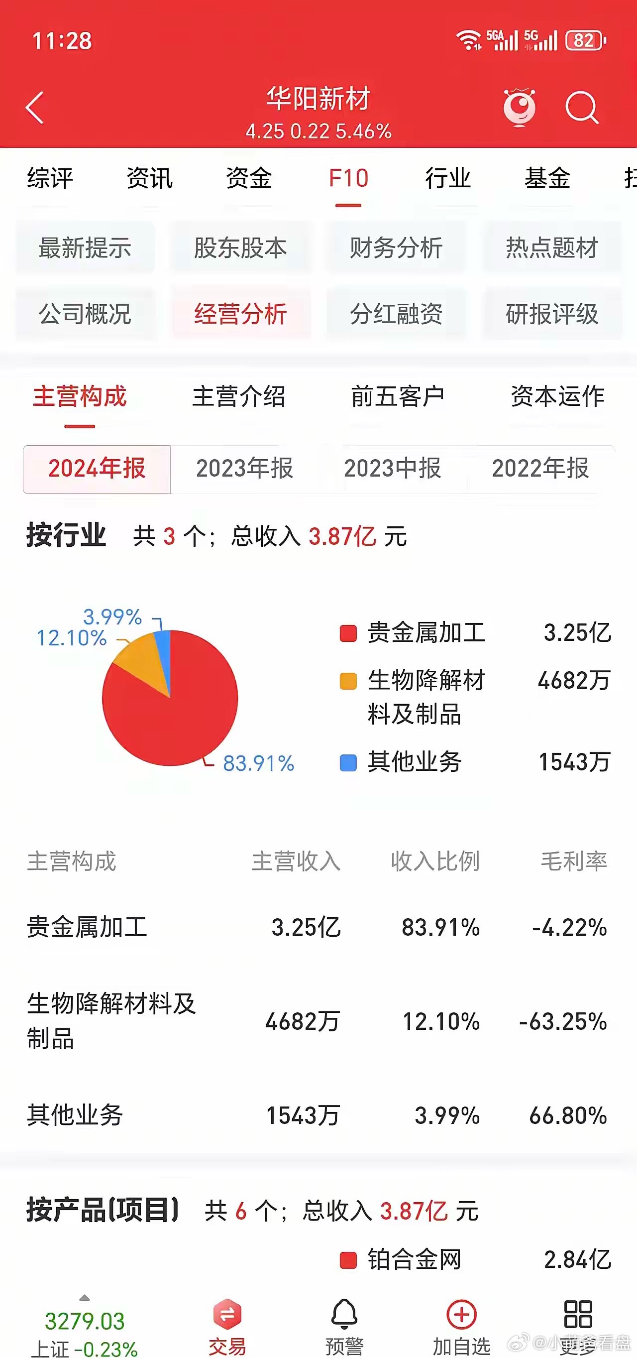 探索數(shù)字世界中的寶藏，揭秘股票代碼600281的神秘面紗，揭秘數(shù)字寶藏，股票代碼600281背后的神秘面紗