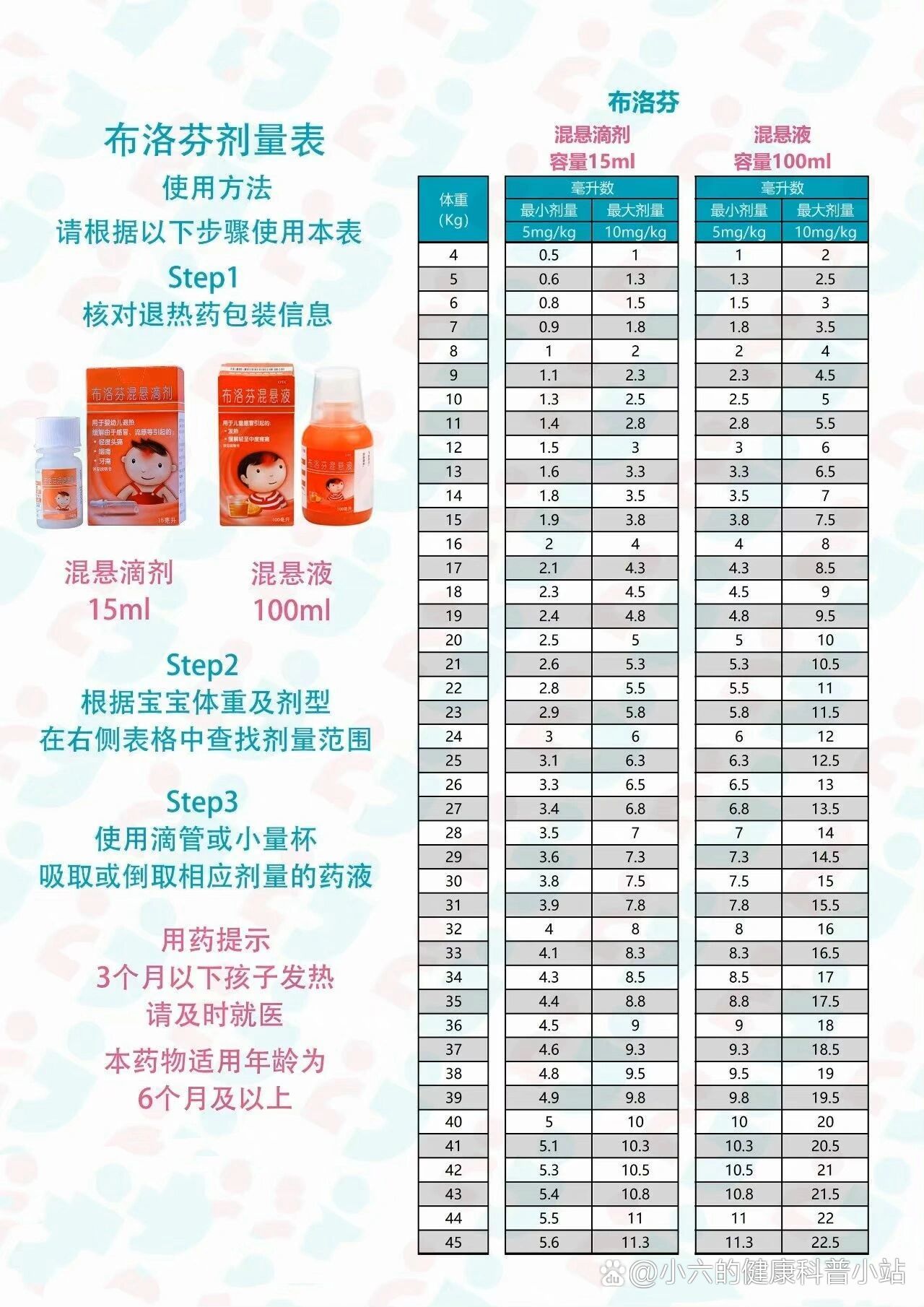 小兒退燒藥十大排行榜，了解并選擇最適合孩子的藥物，小兒退燒藥十大排行榜，如何選擇最適合孩子的藥物？