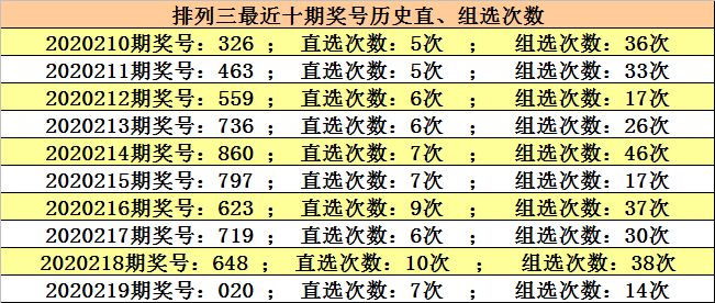 澳門六開獎結(jié)果220期，開獎分析，歷史數(shù)據(jù)與預(yù)測，澳門六開獎結(jié)果220期深度解析與預(yù)測，歷史數(shù)據(jù)與未來趨勢展望