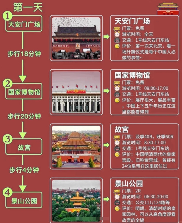 北京一日游景點大全最佳攻略，北京一日游景點大全，最佳攻略全攻略