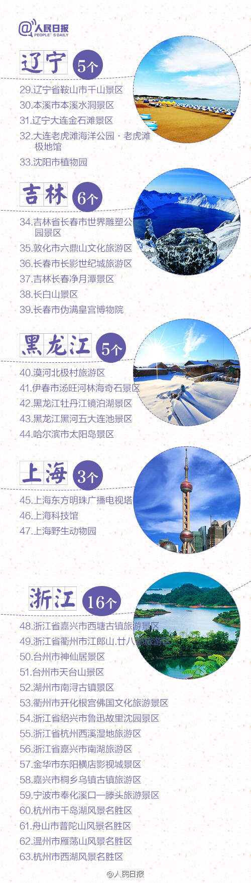 遼寧省旅游景點排名榜，探尋東北之美的獨特魅力，遼寧省旅游景點排名榜，探尋東北獨特魅力之旅