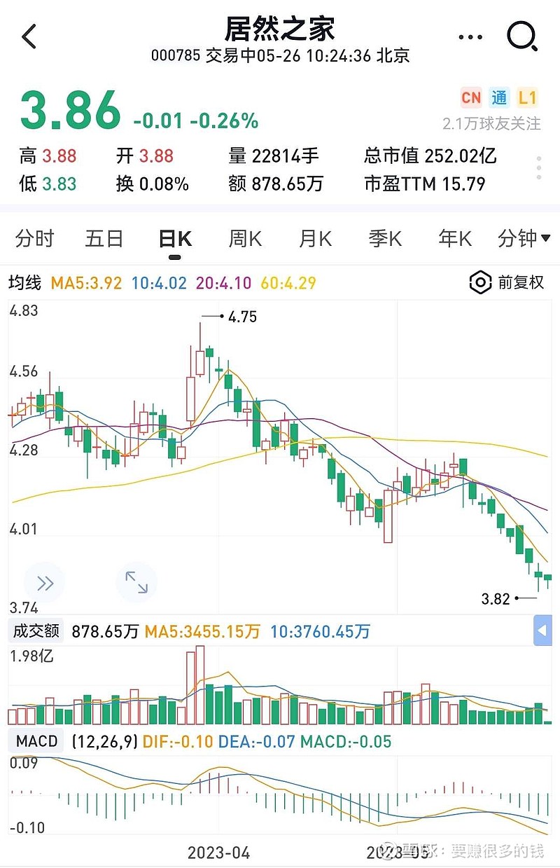 居然之家股票，深度解析與投資前景展望，居然之家股票深度剖析與投資前景展望