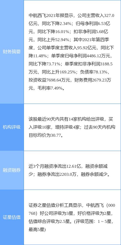 中航西飛股票（代碼，000768）深度解析與前景展望，中航西飛股票（代碼000768）深度解析及未來前景展望