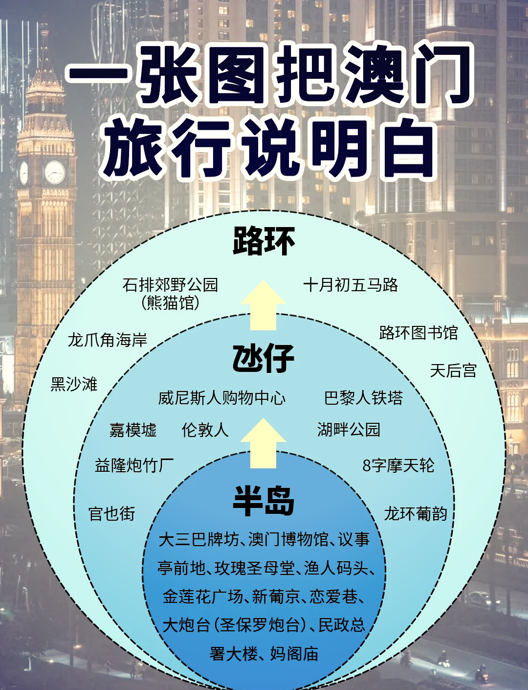 澳門旅游攻略大全，探索澳門，體驗(yàn)不一樣的2025風(fēng)情之旅，澳門風(fēng)情之旅，探索攻略大全，體驗(yàn)不一樣的澳門風(fēng)情之旅（2025版）