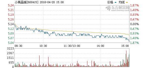 關(guān)于600415小商品城股票行情的全面解析，全面解析，小商品城股票行情深度解讀（股票代碼，600415）