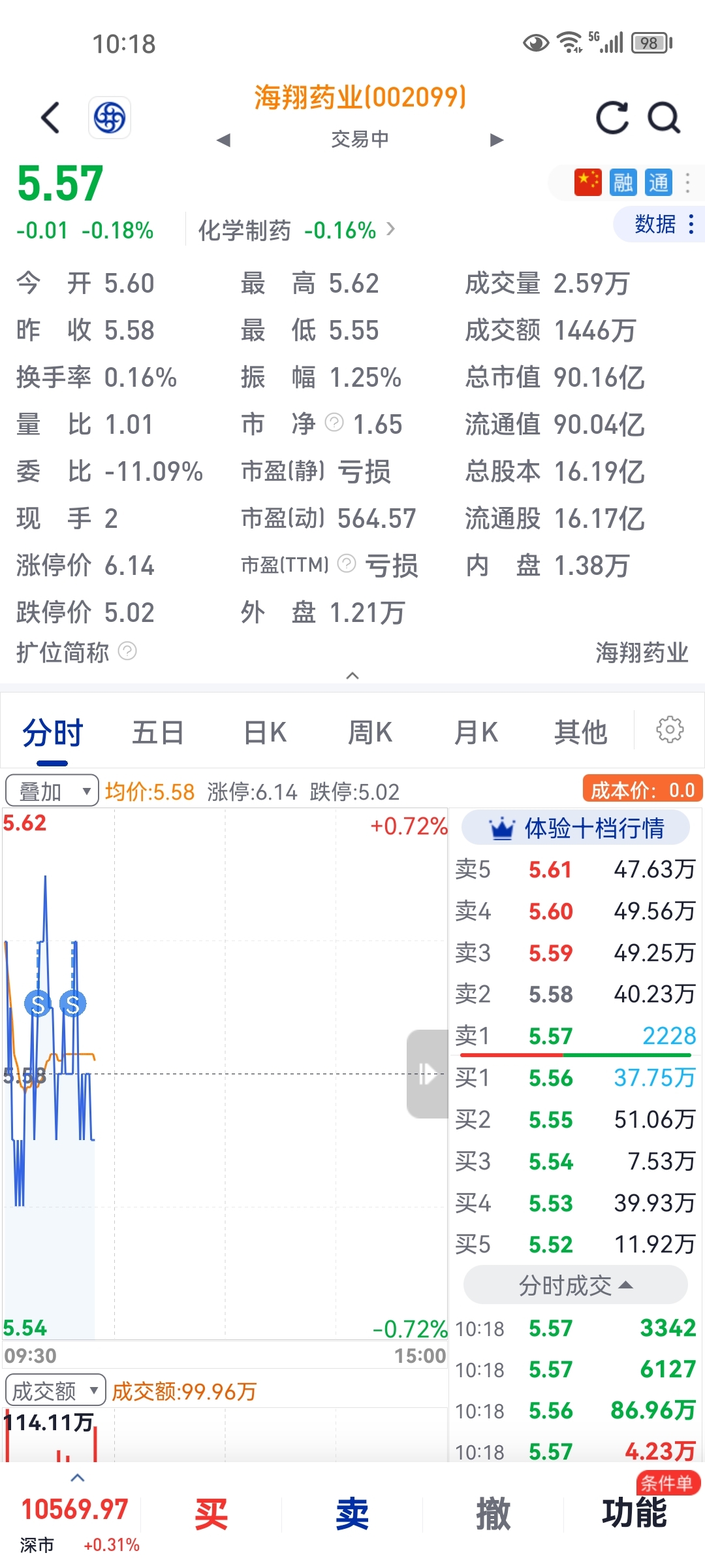 海翔藥業(yè)股票（代碼，002099）投資前景深度解析，海翔藥業(yè)股票（代碼，002099）投資前景深度剖析