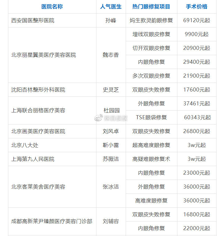 整形美容醫(yī)院哪個醫(yī)院好，專業(yè)評估與選擇指南，整形美容醫(yī)院選擇指南，專業(yè)評估與推薦