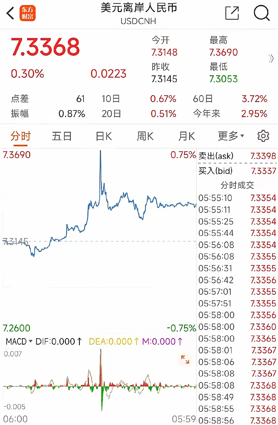 美元兌人民幣最新匯率走勢及分析，美元兌人民幣最新匯率走勢深度解析
