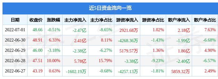 多氟多（002407）股吧，深度解析與前景展望，多氟多（002407）股吧深度解析及前景展望，投資視角的全方位解讀
