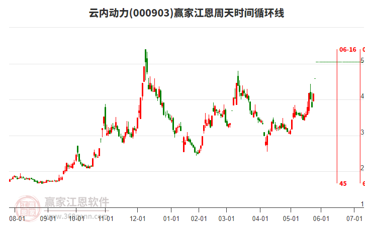 關(guān)于股票000903的全面解析，股票000903全面解析與深度探討