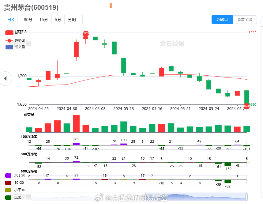 貴州茅臺酒股票行情深度解析，貴州茅臺酒股票行情全面解析