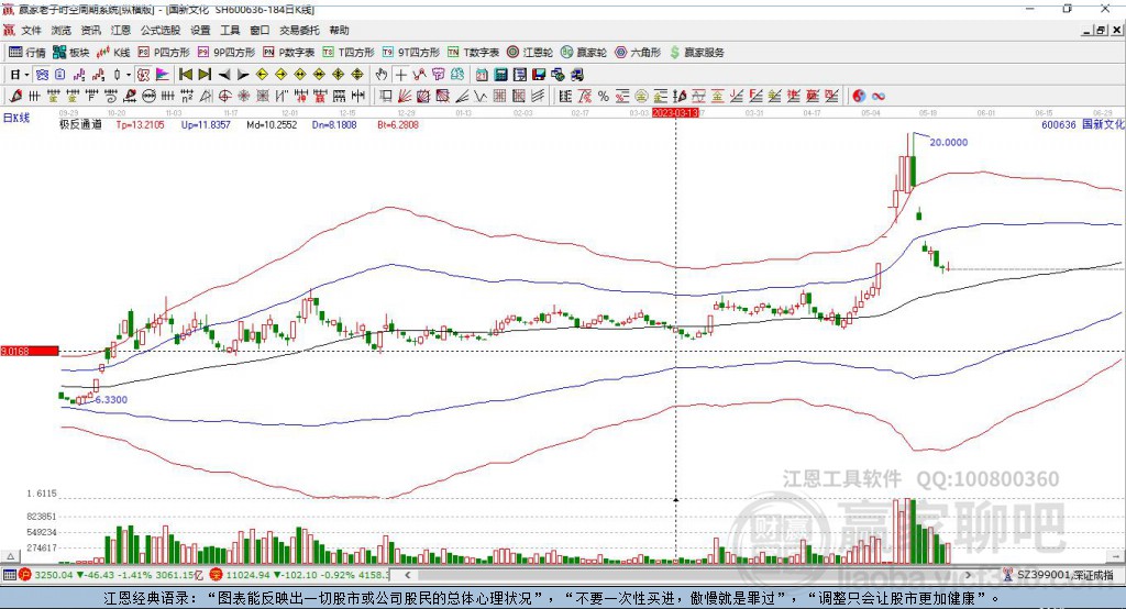 深度解析，600636股票行情及市場走勢(shì)預(yù)測(cè)，深度解析，600636股票行情與市場走勢(shì)預(yù)測(cè)分析