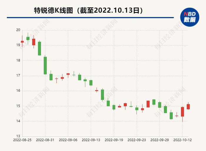 特銳德股票股吧，深度解析與前景展望，特銳德股票股吧深度解析及前景展望