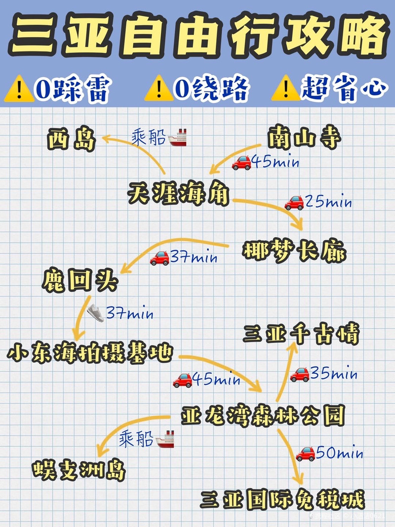 三亞自由行攻略，玩轉(zhuǎn)海島風(fēng)情，三亞海島風(fēng)情自由行攻略探索