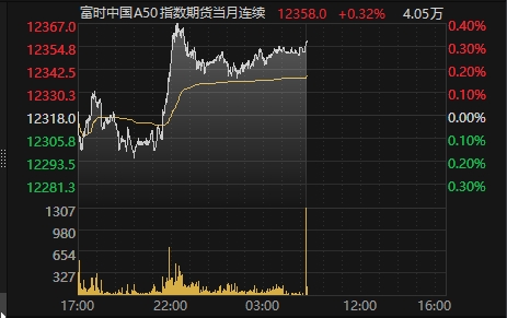 富時中國A50指數(shù)期貨實時行情分析與解讀，富時中國A50指數(shù)期貨實時行情深度分析與解讀