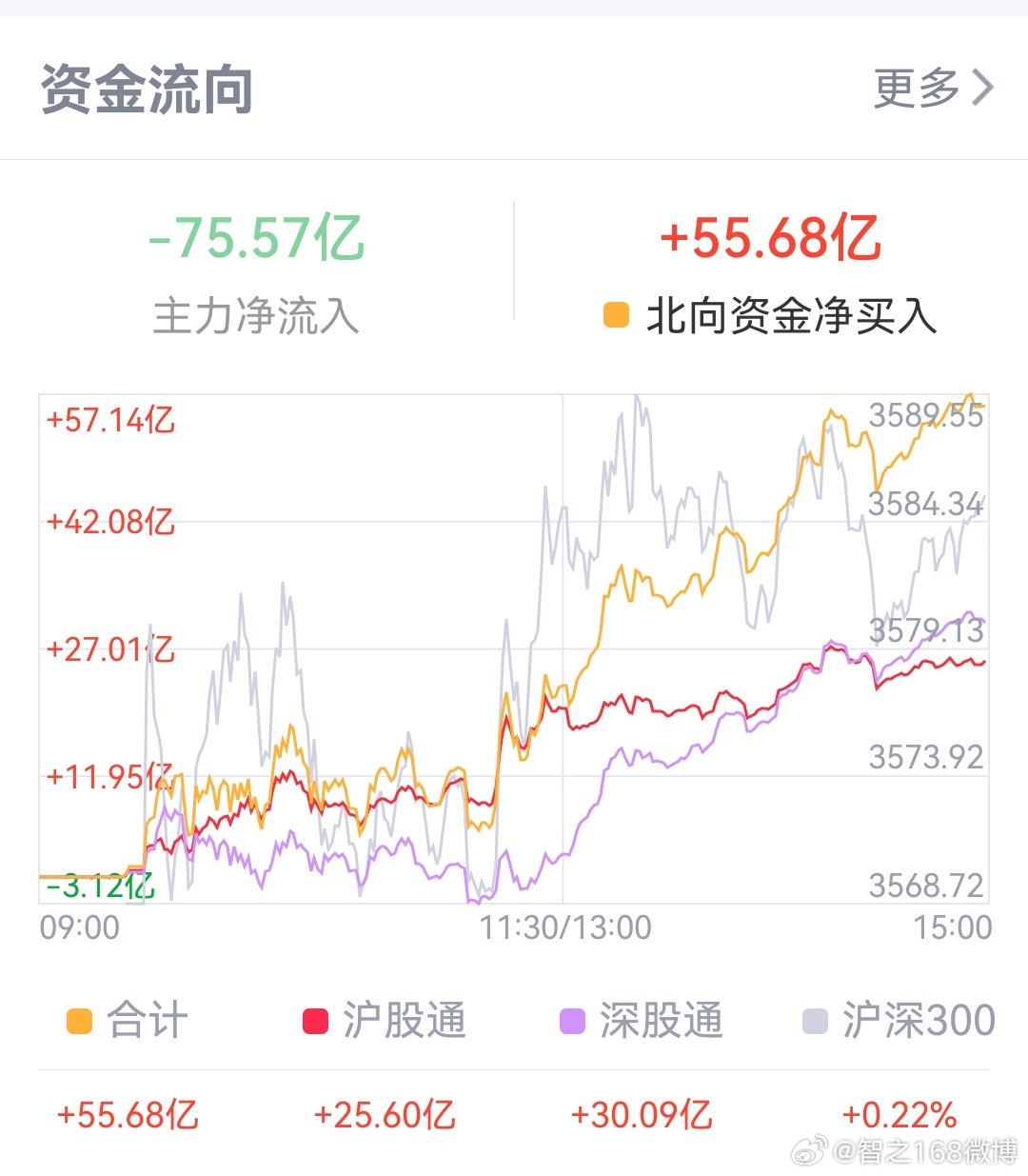 揭秘600733資金流向，洞悉股市資金流向的秘密，揭秘資金流向真相，聚焦股市動向，洞悉600733資金流向的秘密