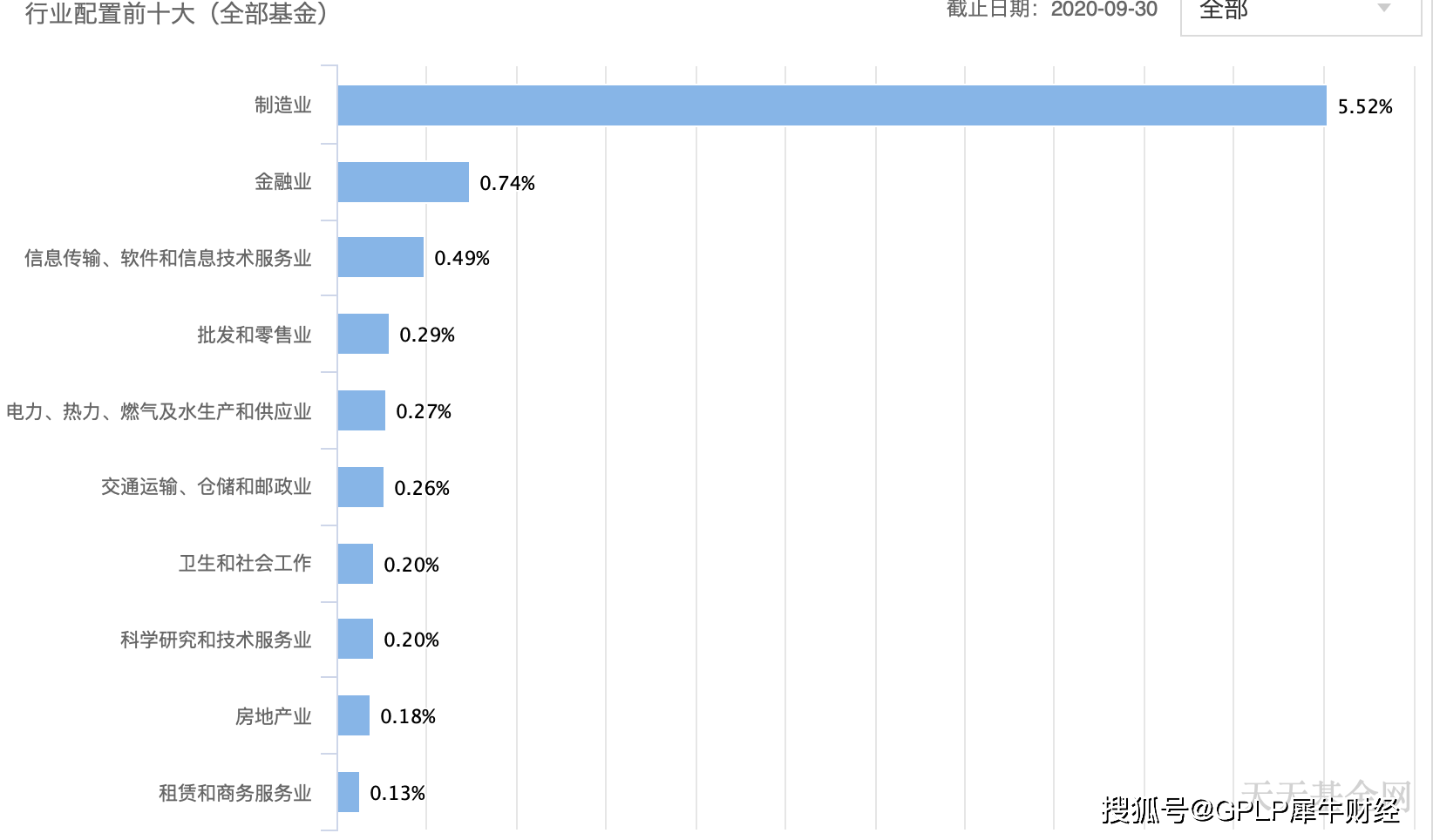 關(guān)于002207基金凈值查詢的全面解析，全面解析，002207基金凈值查詢詳解