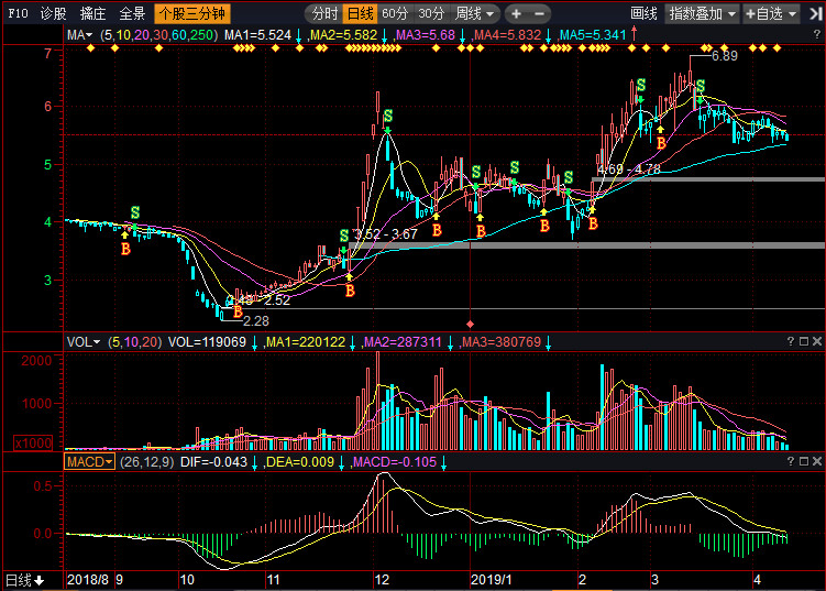 股票002288，深度解析與前景展望，股票002288深度解析與未來(lái)前景展望