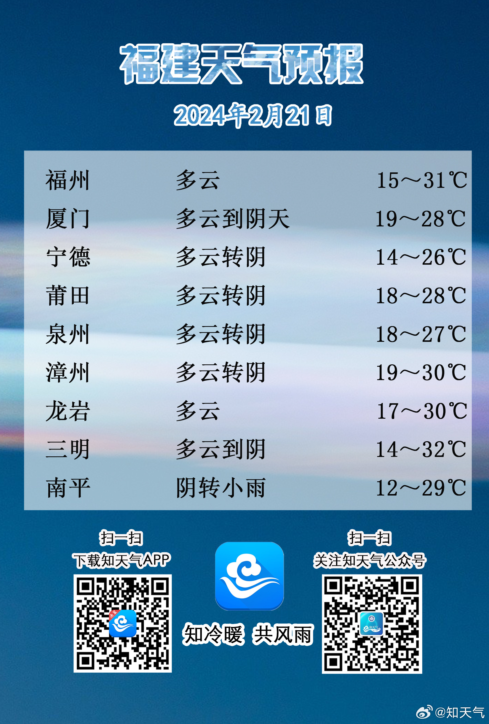 福建天氣預(yù)報(bào)未來15天的天氣狀況及預(yù)測分析，福建未來15天天氣預(yù)報(bào)及詳細(xì)分析預(yù)測
