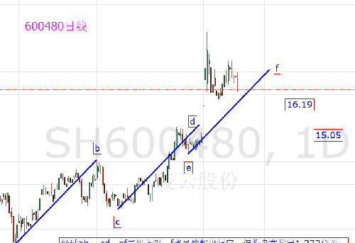 財經(jīng) 第135頁