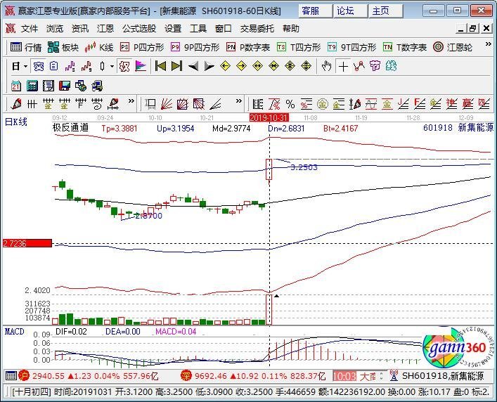 股票601918，深度解析與前景展望，股票601918深度解析與未來前景展望
