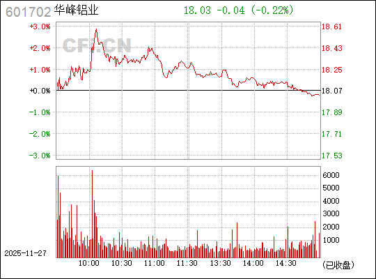 華峰鋁業(yè)，深度解析601702背后的鋁業(yè)巨頭，華峰鋁業(yè)深度剖析，鋁業(yè)巨頭601702探秘