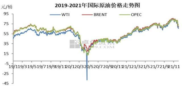 原油價(jià)格最新消息實(shí)時(shí)，市場走勢分析與預(yù)測，實(shí)時(shí)更新，原油市場動(dòng)態(tài)分析，最新價(jià)格走勢與預(yù)測報(bào)告