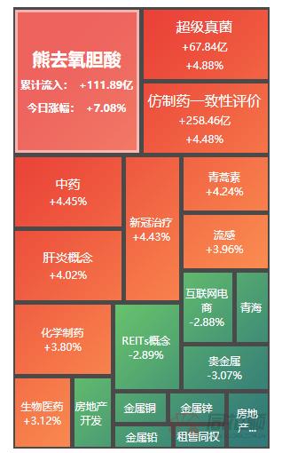 深度解析，603963大理藥業(yè)股票的投資價值與前景展望，深度解析，大理藥業(yè)股票投資價值與前景展望分析（附股票代碼603963）