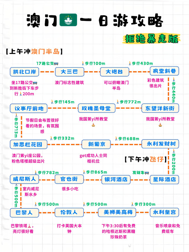 澳門旅游攻略自由行，探索多元文化交融的魅力之都，澳門自由行旅游攻略，探索多元文化交融的魅力澳門