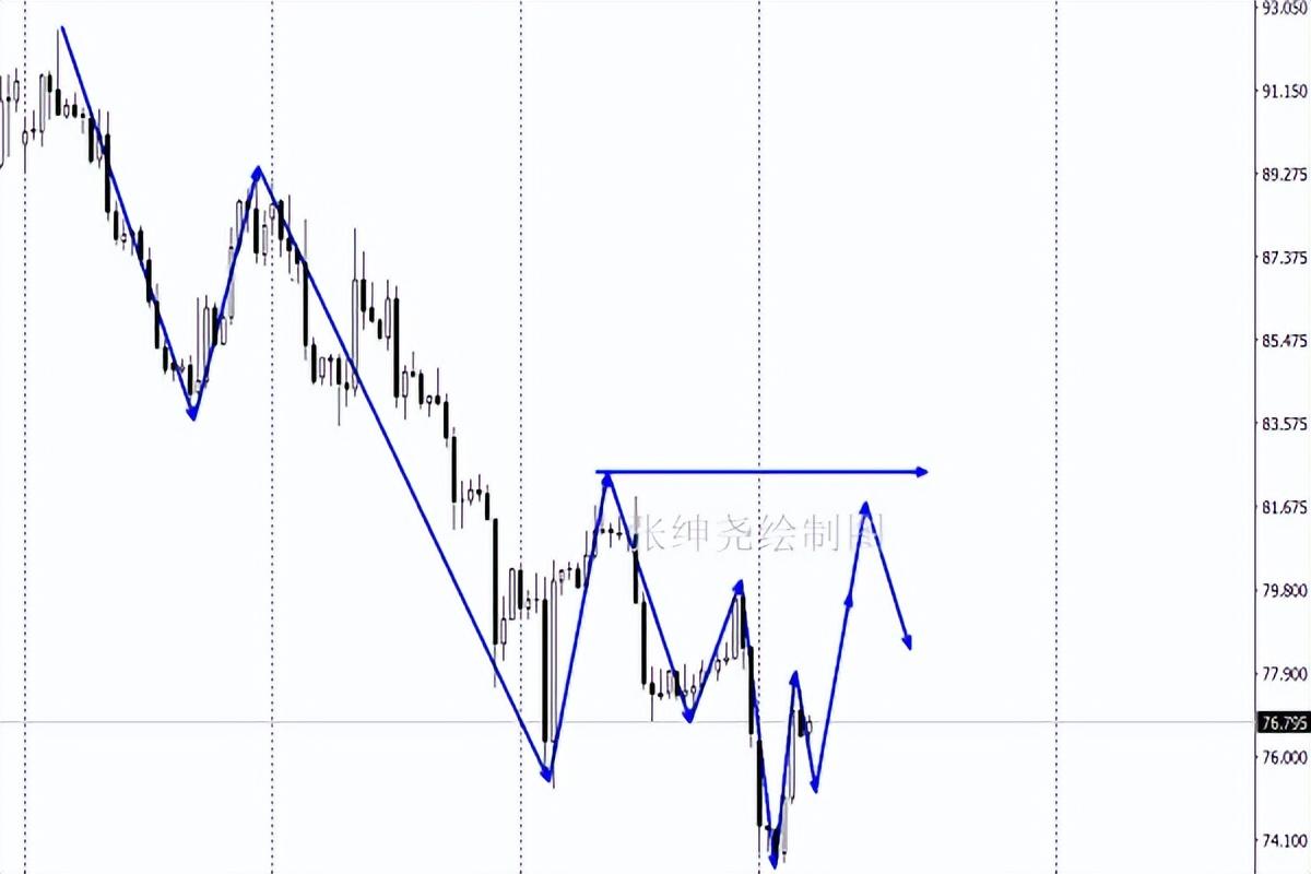 今日黃金走勢最新消息，深度解析市場動(dòng)向與影響因素，今日黃金走勢解析，市場動(dòng)向與影響因素深度探討