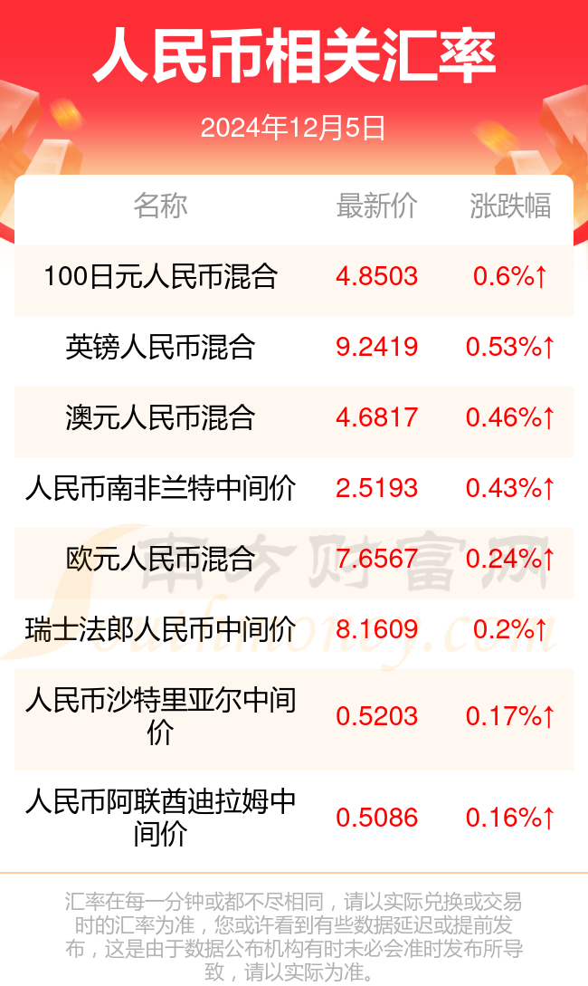 澳門幣對人民幣匯率，深度解析與預(yù)測，澳門幣對人民幣匯率深度解析及趨勢預(yù)測